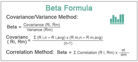 Beta Calculation Example 3