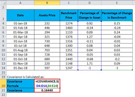 Beta Calculation Methods in Excel