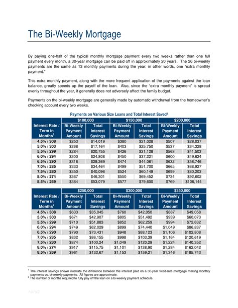 Understanding bi-monthly and weekly payment schedules