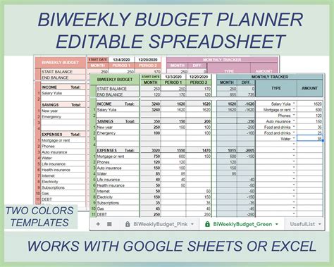 Bi-Weekly Budget Template for Couples