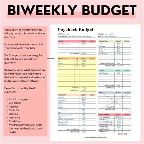 Bi-Weekly Budget Tips