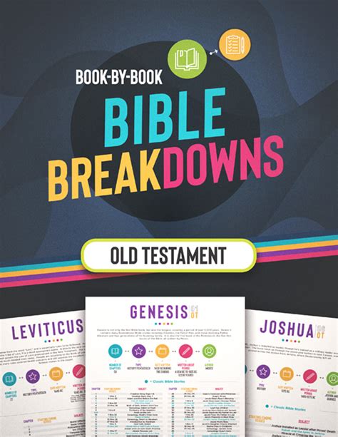 Bible Breakdown