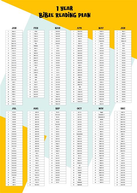 Bible reading plan template