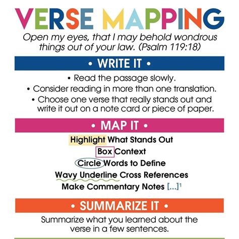 A Bible verse mapping template with a variety of symbols and space for writing out the verse