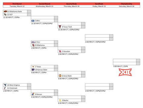 Big 12 Tournament Bracket