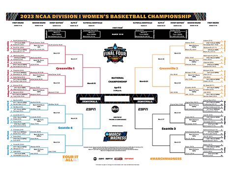 Big 12 Tournament Bracket