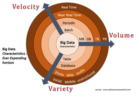 Big data concepts