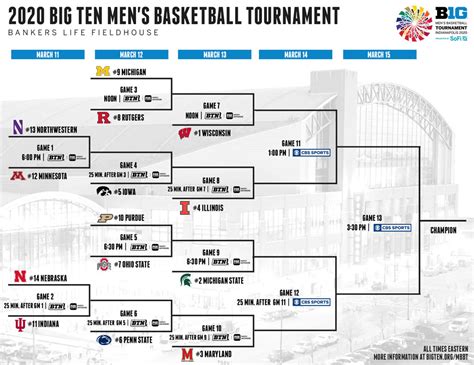 Big Ten Tournament Bracket Printable