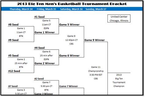 Big Ten Tournament Championship