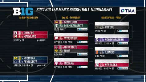 Big Ten Tournament Games