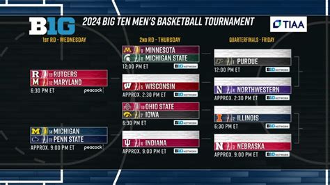 Big Ten Tournament Images