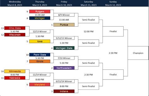 Big Ten Tournament Teams