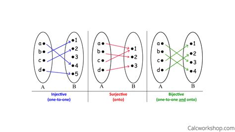 Bijective relationship