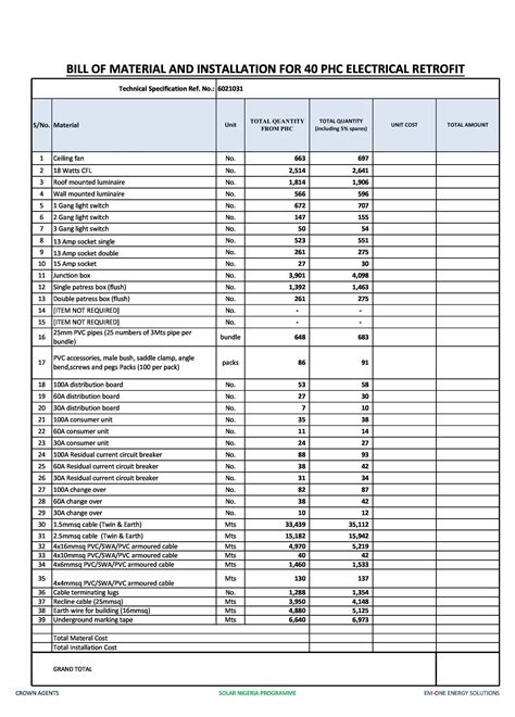 Indented Bill of Materials in Excel