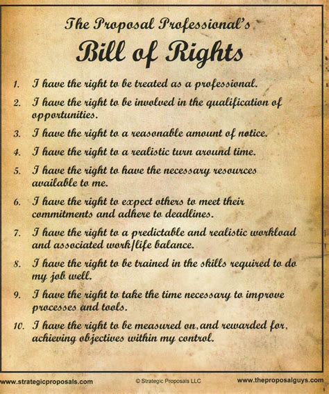 Description of Bill of Rights