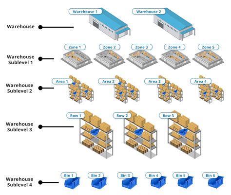 Bin creation methods