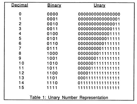 Binary Digit