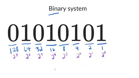 Binary Number System Basics