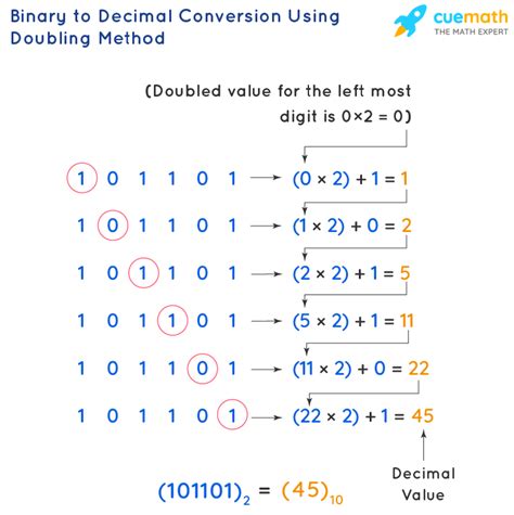 Binary to Decimal Calculator