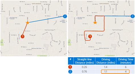 Bing Maps API Distance Calculation