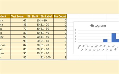 Binning Data in Excel