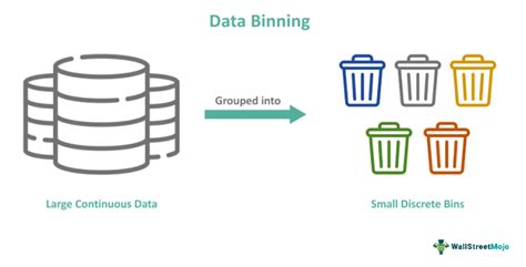 Binning Data Software