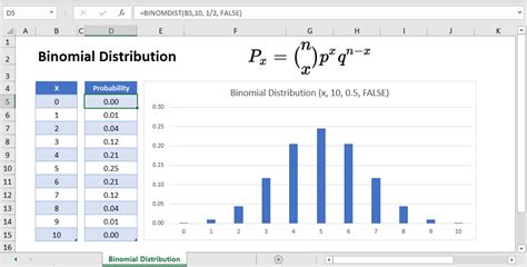 Binomial Distribution Curve in Excel