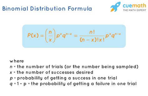 Binomial Model Applications