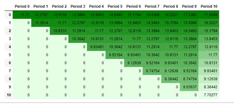 Binomial Model Excel Template