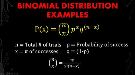 Binomial Model Parameters