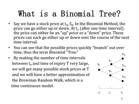 Binomial Tree Advantages