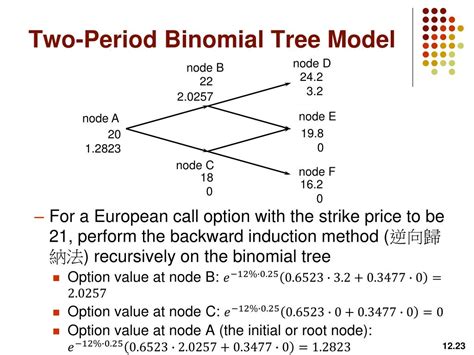 Binomial Tree Model 8