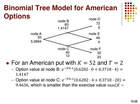 Binomial Tree Model 9