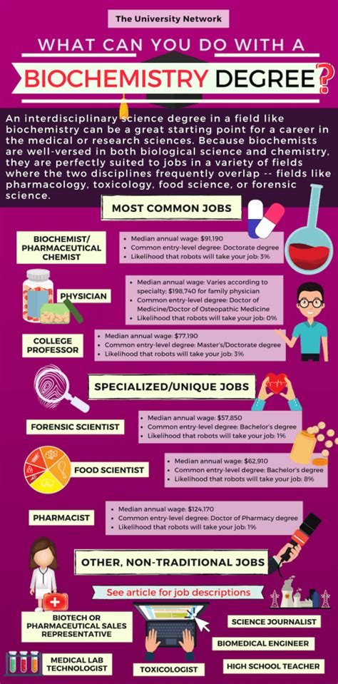 Biochemistry government jobs