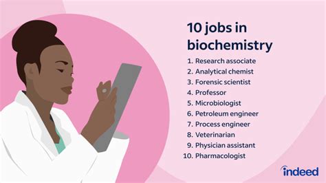 Biochemistry job titles