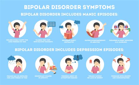 Bipolar Disorder and Its Impact on Daily Life