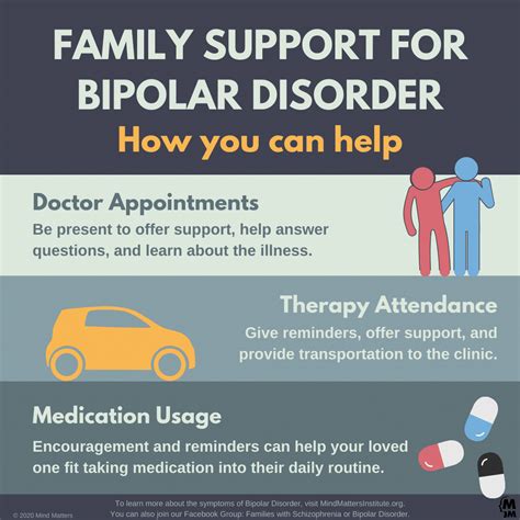 Bipolar Disorder Support