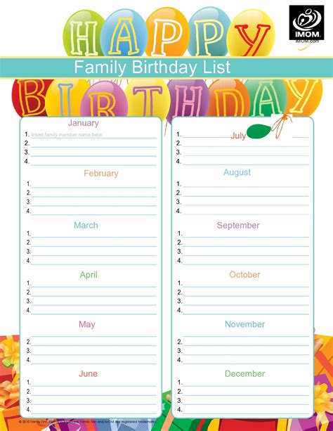 Birthday list template gallery