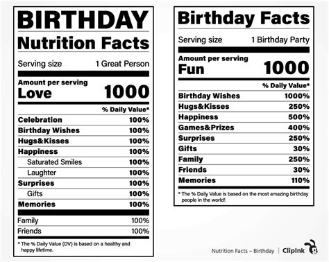 Birthday Nutrition Label Template