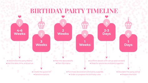 Birthday timeline template