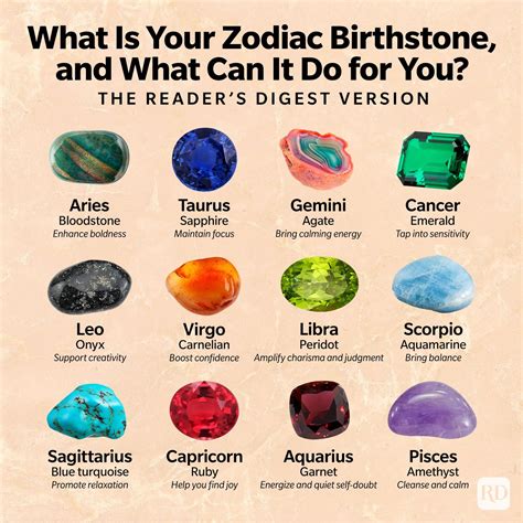 Birthstone Astrology