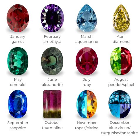 Birthstone Meaning