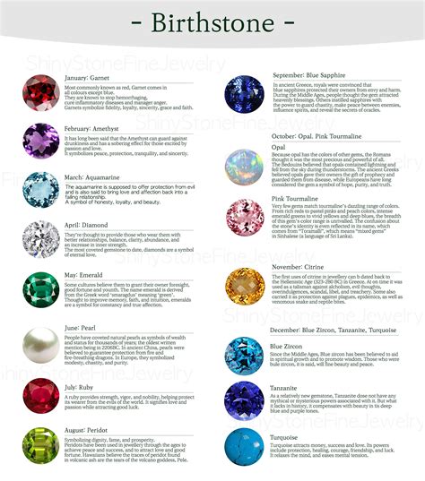 Birthstone Symbolism