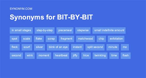 A collection of images showcasing different synonyms for 'bit'