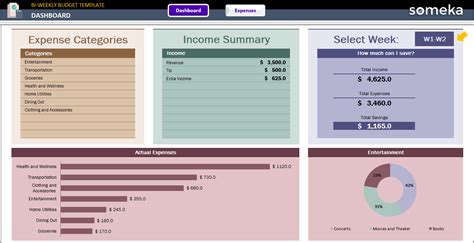 Biweekly Budget Excel Template Layout