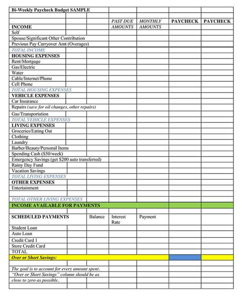 Biweekly Budget Template Conclusion