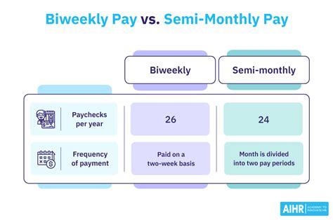 Biweekly Payment Calculation