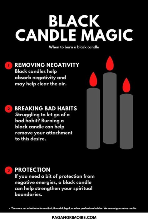 Black Flame Candle Astrology