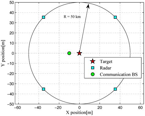 Low-probability-of-intercept radar