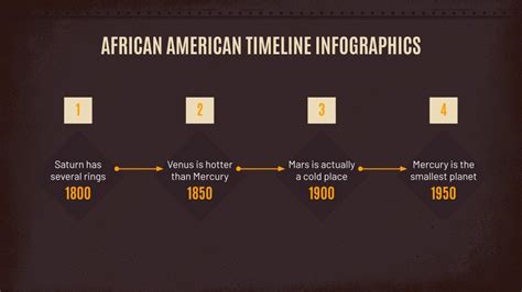 Black History Timeline Template